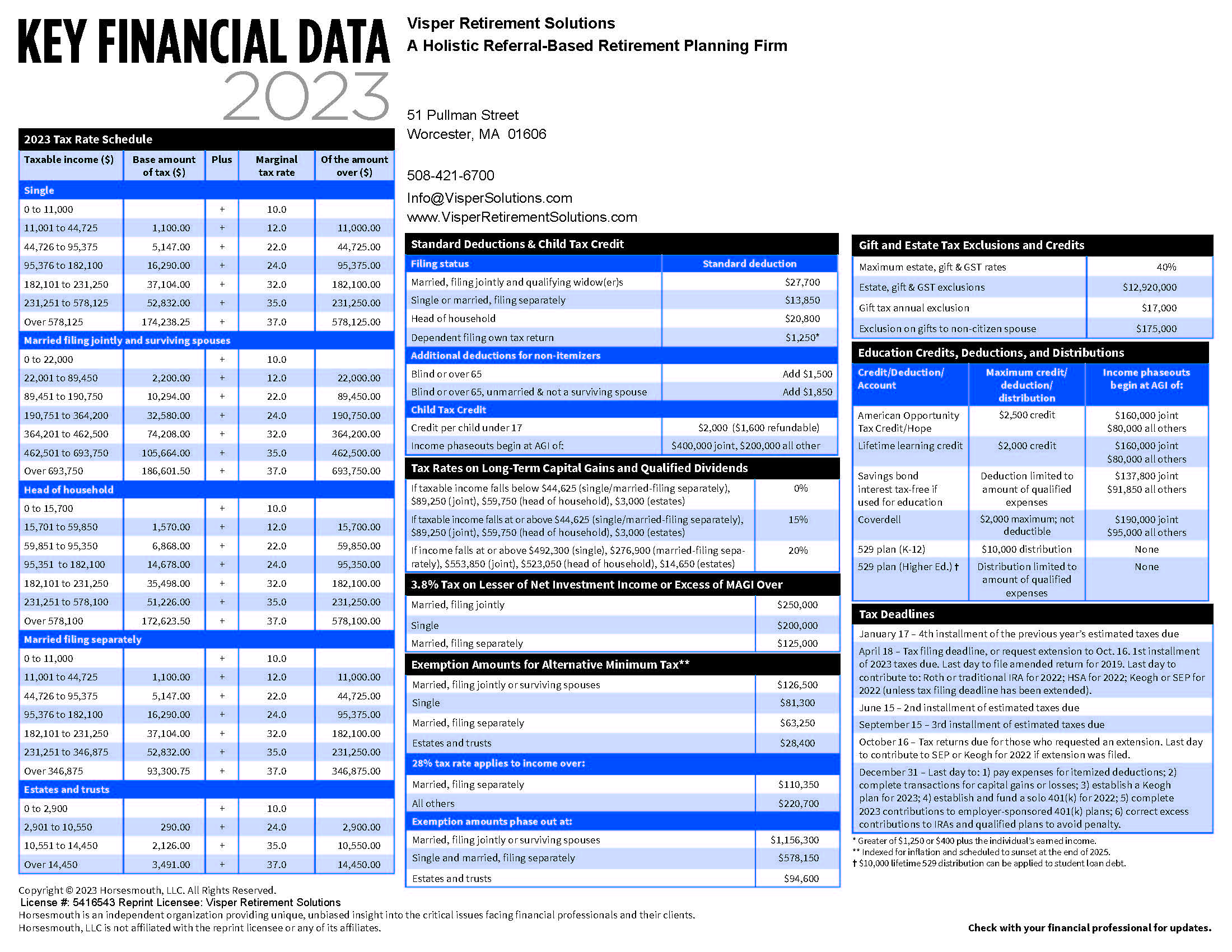 Key Financial Data Sheet 2023_Page_1